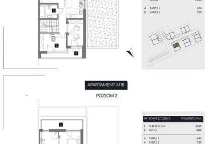 Mieszkanie w inwestycji: Rudava Park