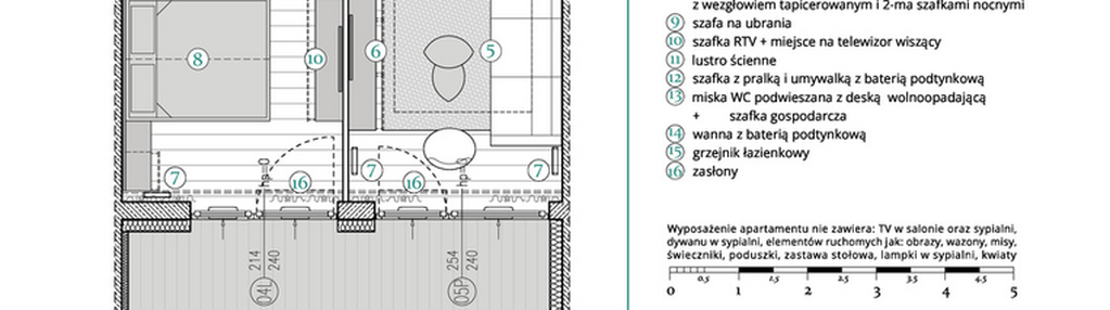 Mieszkanie w inwestycji: Remedium