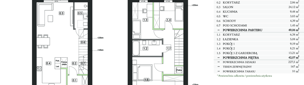 Dom w inwestycji: Domy w akacjach
