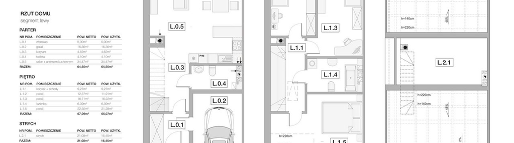 Dom w inwestycji: Słoneczne Juszkowo