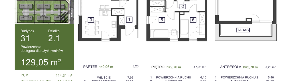 Dom w inwestycji: Osiedle Żywiczna