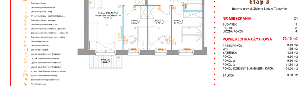 Mieszkanie w inwestycji: Zielone Sady etap III