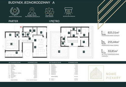 Dom w inwestycji: Nowe Piekary