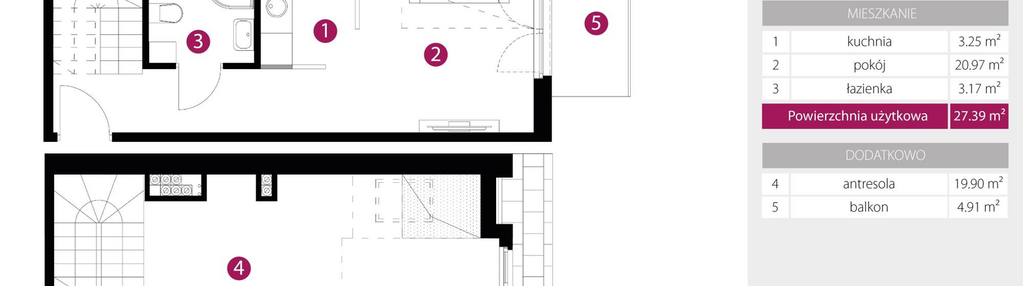Mieszkanie w inwestycji: 2M Apartments etap IV