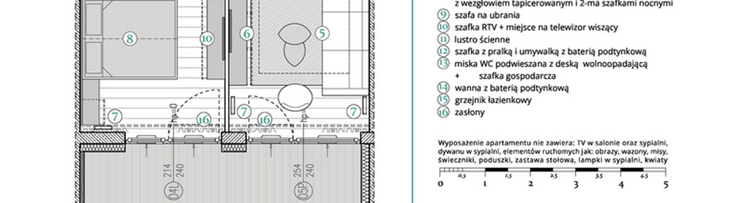 Mieszkanie w inwestycji: Remedium