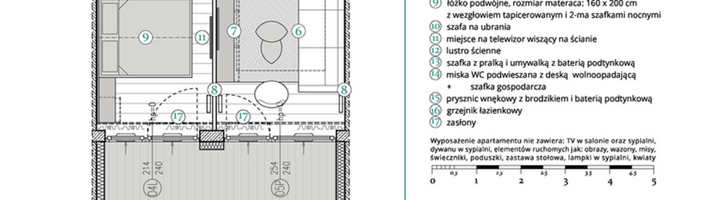 Mieszkanie w inwestycji: Remedium