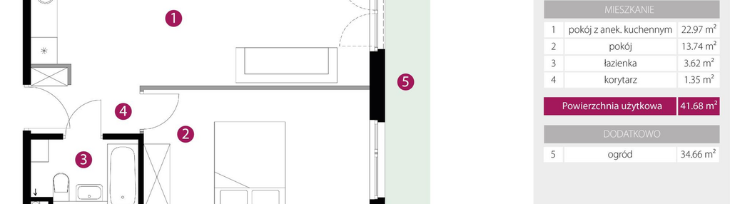 Mieszkanie w inwestycji: 2M Apartments etap IV