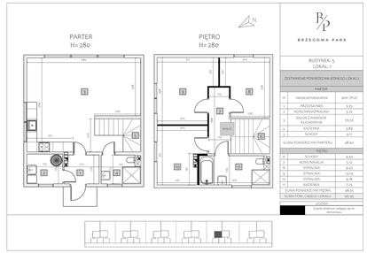 Dom w inwestycji: Brzegowa Park etap 2