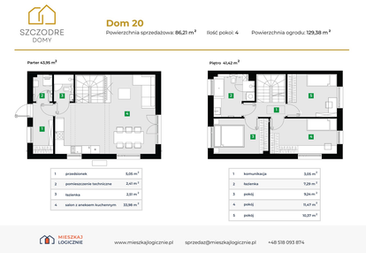 Dom w inwestycji: Szczodre Domy