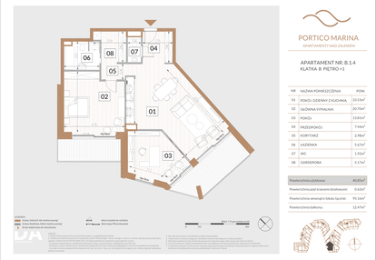 Mieszkanie w inwestycji: Portico Marina