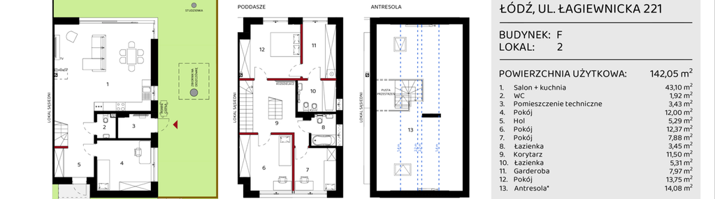 Dom w inwestycji: Enklawa Arturówek