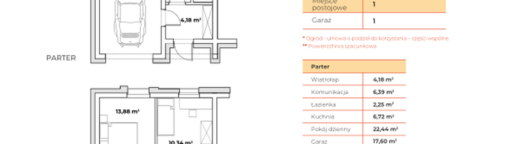 Dom w inwestycji: Brzoskwiniowe Południe