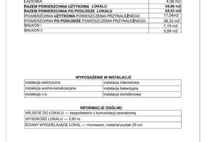 Mieszkanie w inwestycji: SUNDAY Resort Ustronie Morskie II