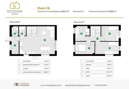 Dom w inwestycji: Szczodre Domy