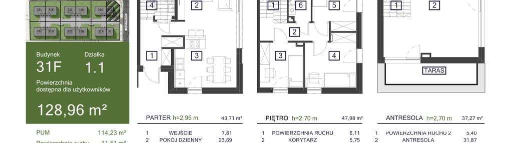 Dom w inwestycji: Osiedle Żywiczna