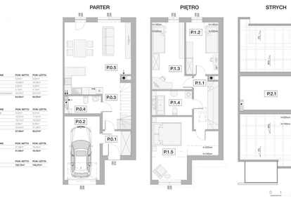 Dom w inwestycji: Słoneczne Juszkowo