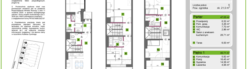Dom w inwestycji: Parkowe Kliny