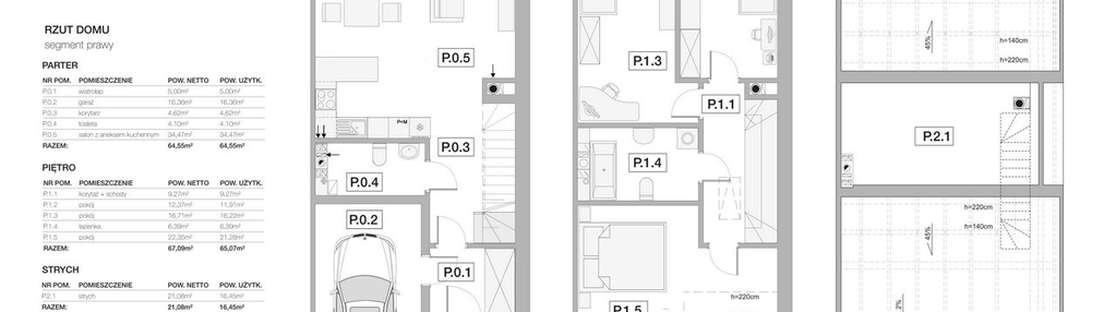 Dom w inwestycji: Słoneczne Juszkowo