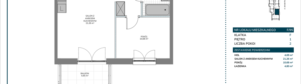 Mieszkanie w inwestycji: Kusocińskiego - Budynek B