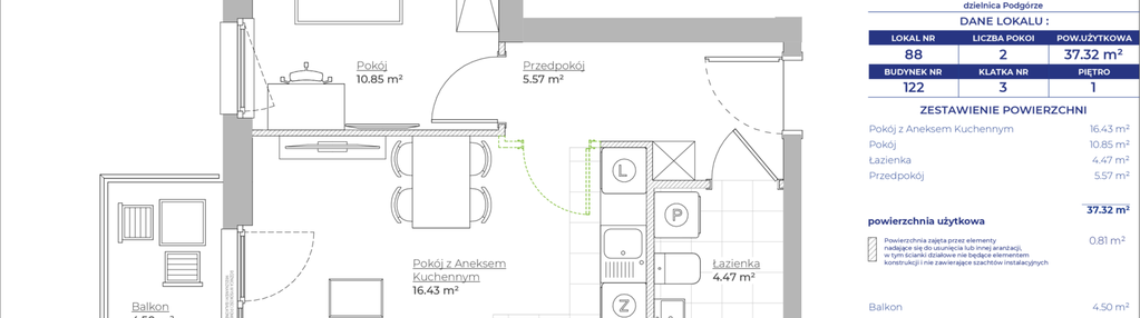 Mieszkanie w inwestycji: Dobre Strony