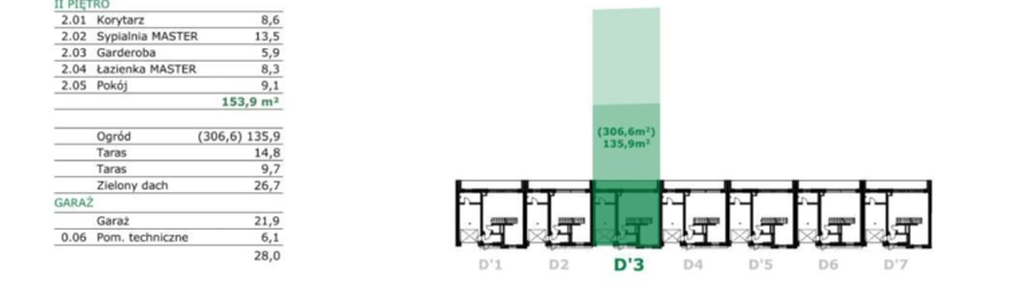 Mieszkanie w inwestycji: Dębowe Zacisze
