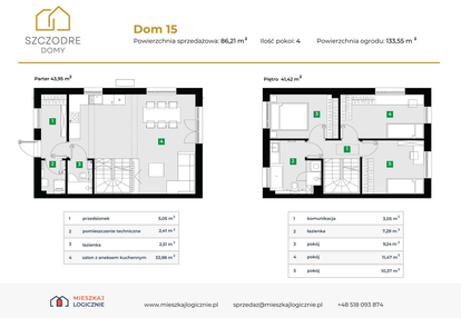 Dom w inwestycji: Szczodre Domy