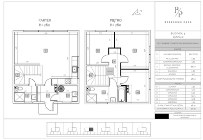 Dom w inwestycji: Brzegowa Park etap 2