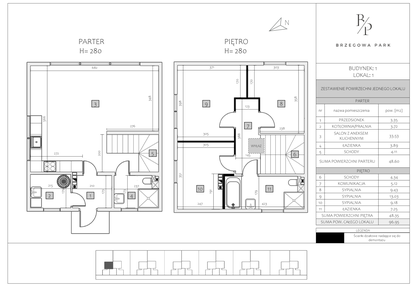 Dom w inwestycji: Brzegowa Park etap 2