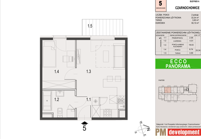 Mieszkanie w inwestycji: Ecco Panorama etap I budynki A, B