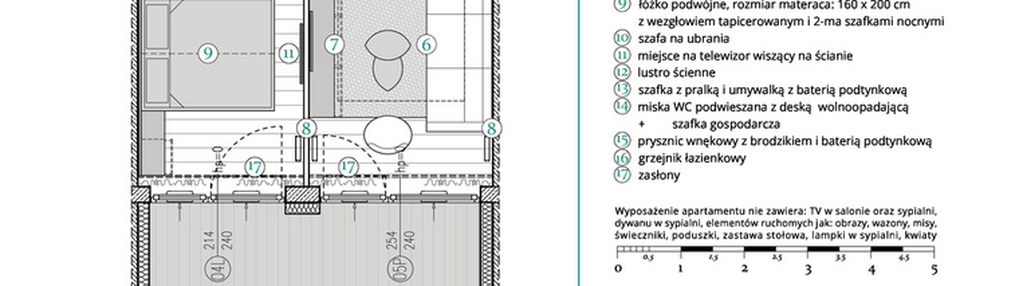 Mieszkanie w inwestycji: Remedium