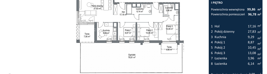 Mieszkanie w inwestycji: Bulvar Apartments - etap II