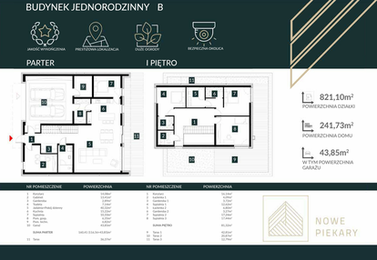 Dom w inwestycji: Nowe Piekary