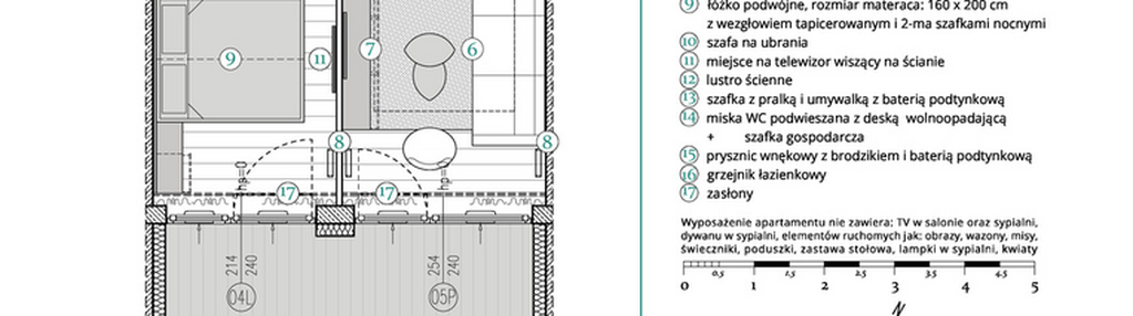 Mieszkanie w inwestycji: Remedium