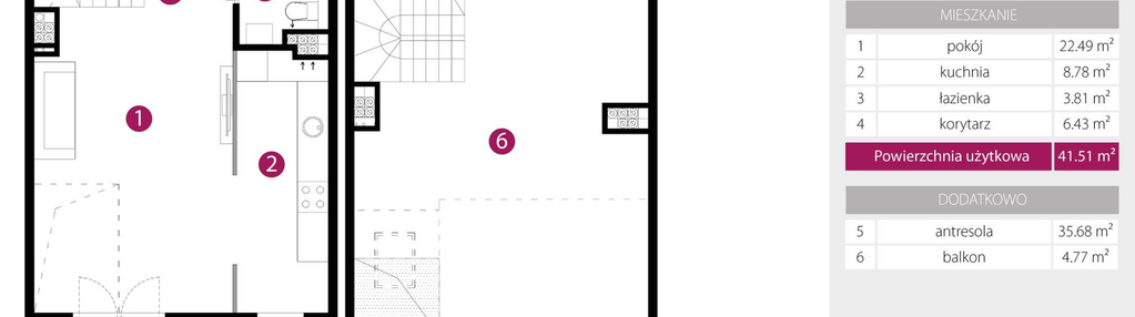 Mieszkanie w inwestycji: 2M Apartments etap IV