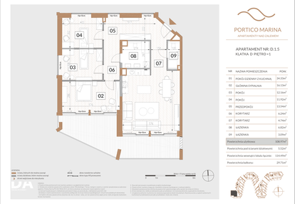 Mieszkanie w inwestycji: Portico Marina