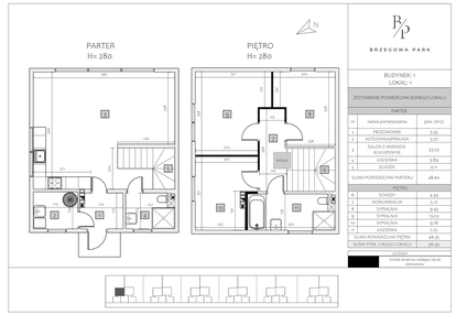 Dom w inwestycji: Brzegowa Park etap 2