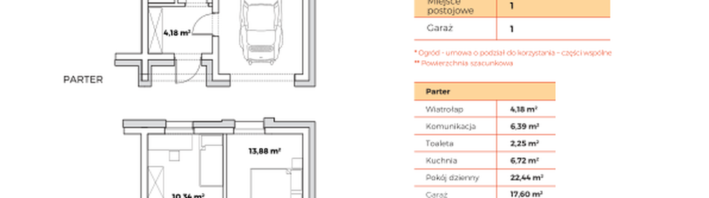 Dom w inwestycji: Brzoskwiniowe Południe