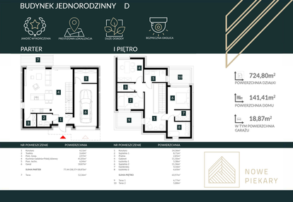 Dom w inwestycji: Nowe Piekary