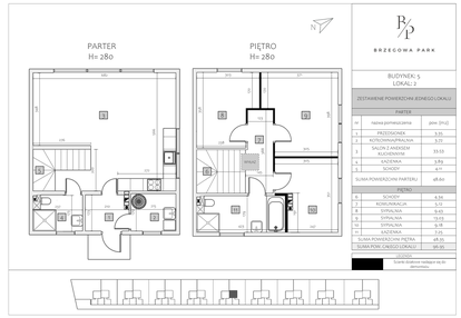 Dom w inwestycji: Brzegowa Park etap 1