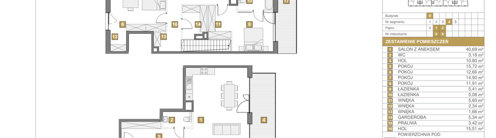 Mieszkanie w inwestycji: Apartamenty Białej Koniczyny