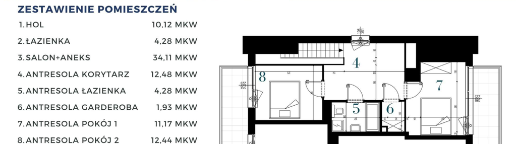 Mieszkanie w inwestycji: Port 69