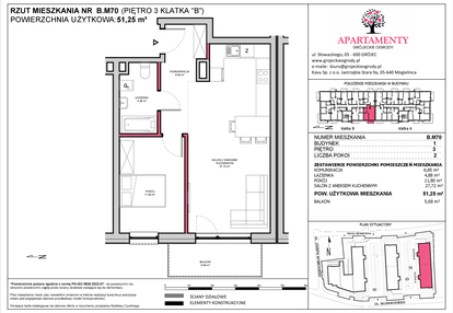 Mieszkanie w inwestycji: Apartamenty Grójeckie Ogrody