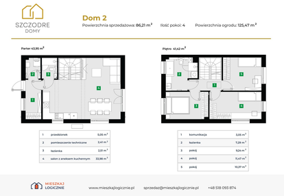Dom w inwestycji: Szczodre Domy