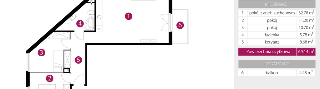Mieszkanie w inwestycji: 2M Apartments etap IV