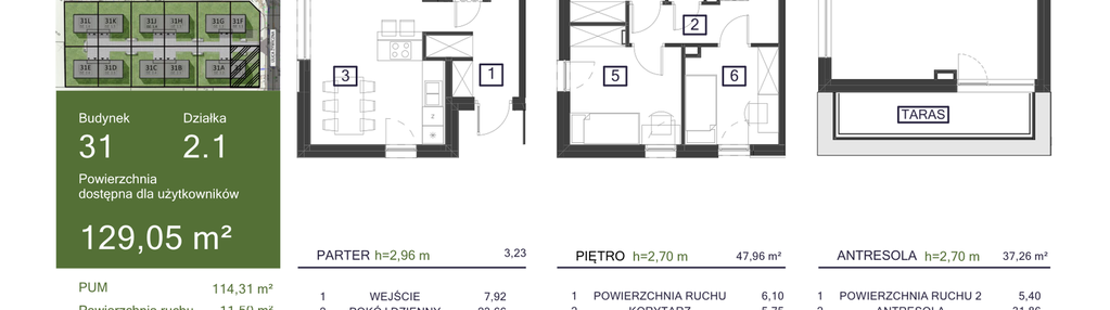 Dom w inwestycji: Osiedle Żywiczna