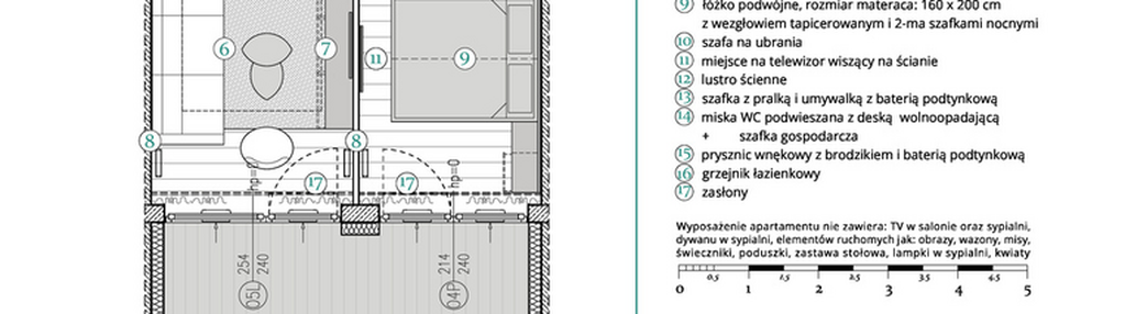 Mieszkanie w inwestycji: Remedium