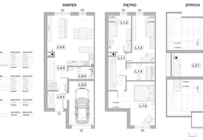 Dom w inwestycji: Słoneczne Juszkowo