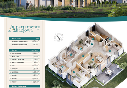 Mieszkanie w inwestycji: Apartamenty Akacjowa