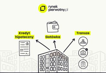 Systemy płatności za mieszkanie