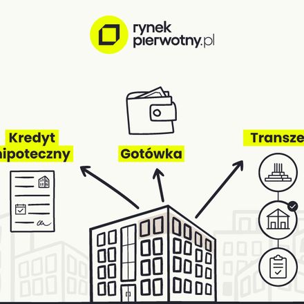 Systemy płatności za mieszkanie